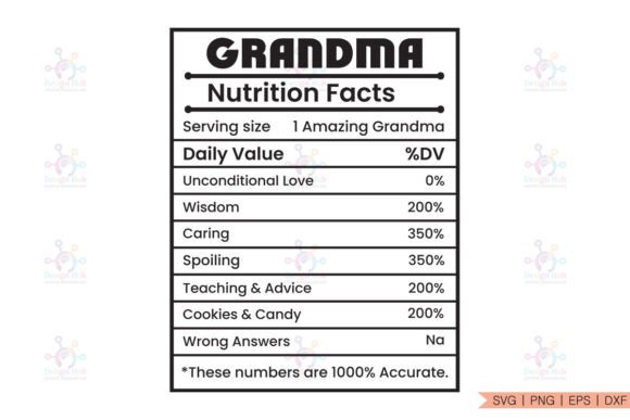 Grandma Nutrition Facts SVG: A Practical Evaluation for Crafters and Small Business Owners